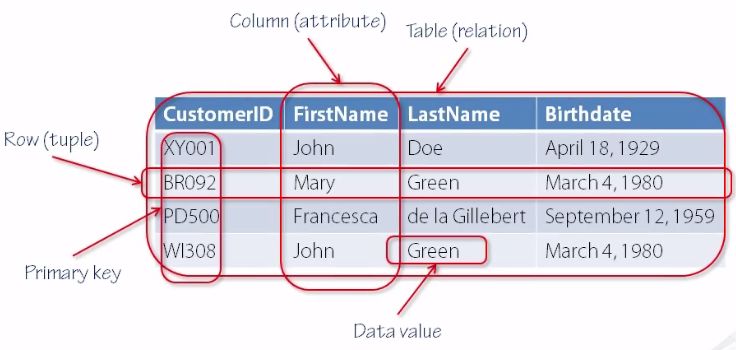 Relational Database In Sql Database Relationships Are Associations - Landscape Wallpaper Collection - Full HD Quality